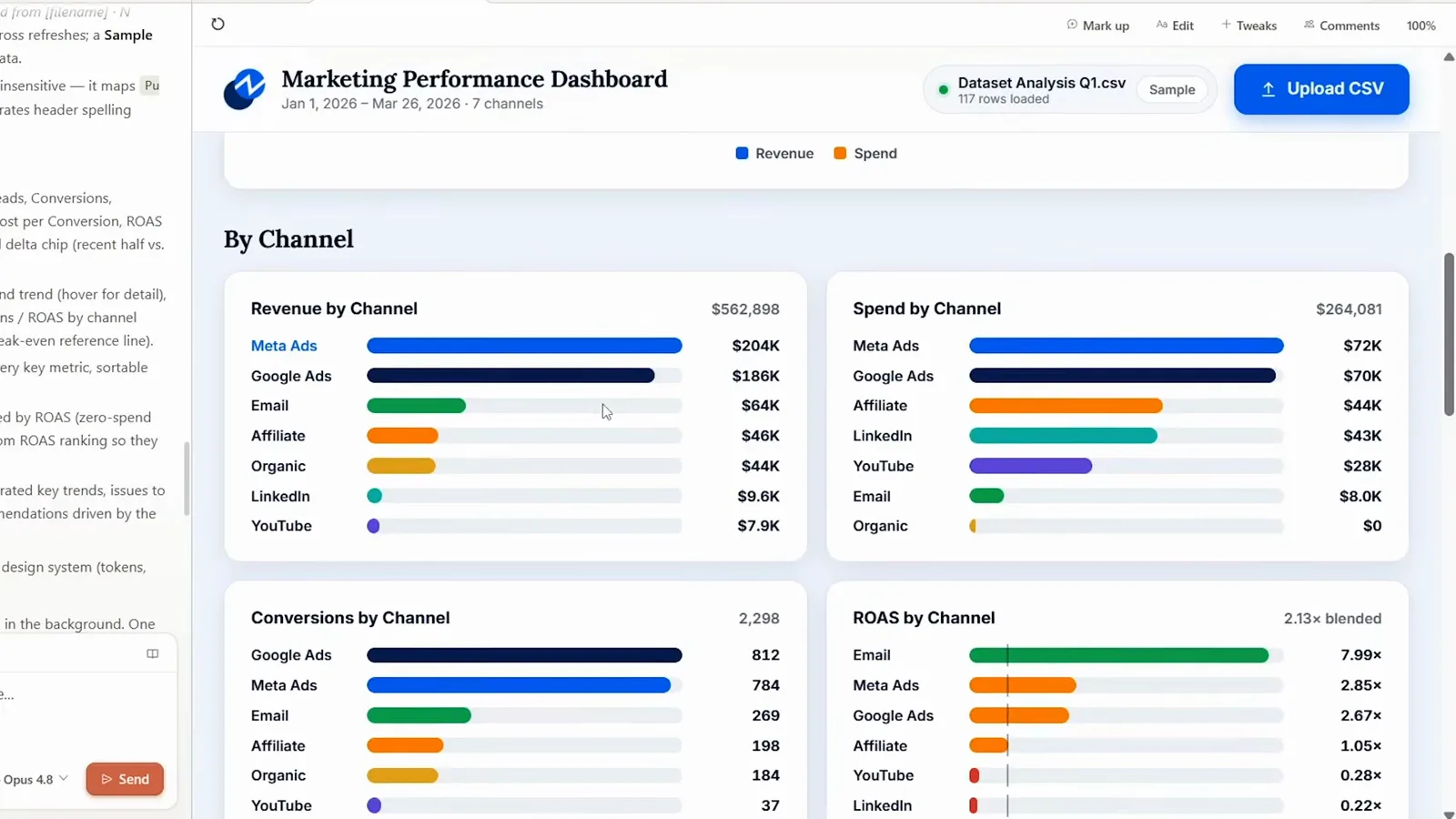 By channel breakdown on a Claude Design dashboard ranking Meta and Google Ads by revenue, spend, conversions and ROAS