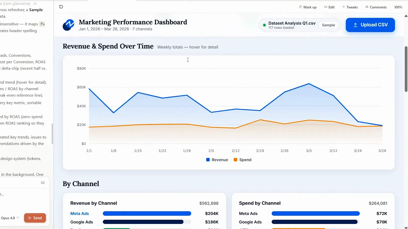Revenue and spend over time line chart on a Claude Design marketing dashboard with the Upload CSV button in the header