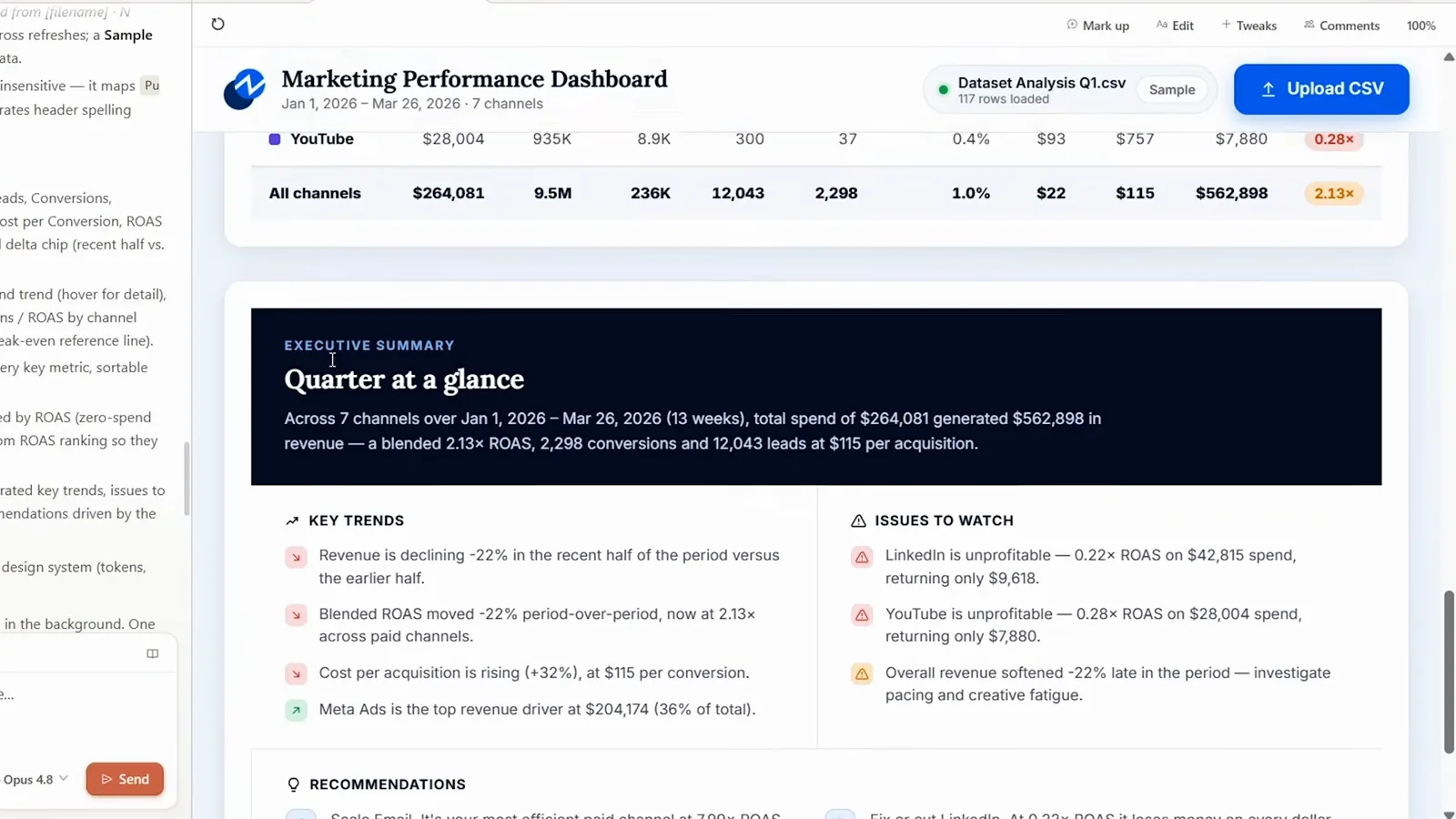 Quarter at a glance summary card opening the conclusions page of a Claude Design marketing dashboard