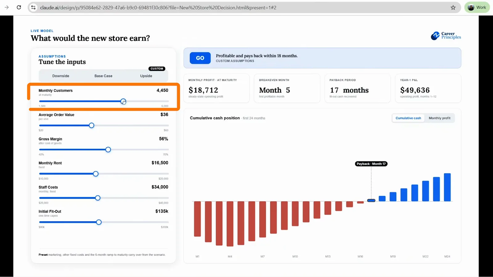 Cumulative cash chart in Claude Design flipping from red to blue as dials cross the break-even month