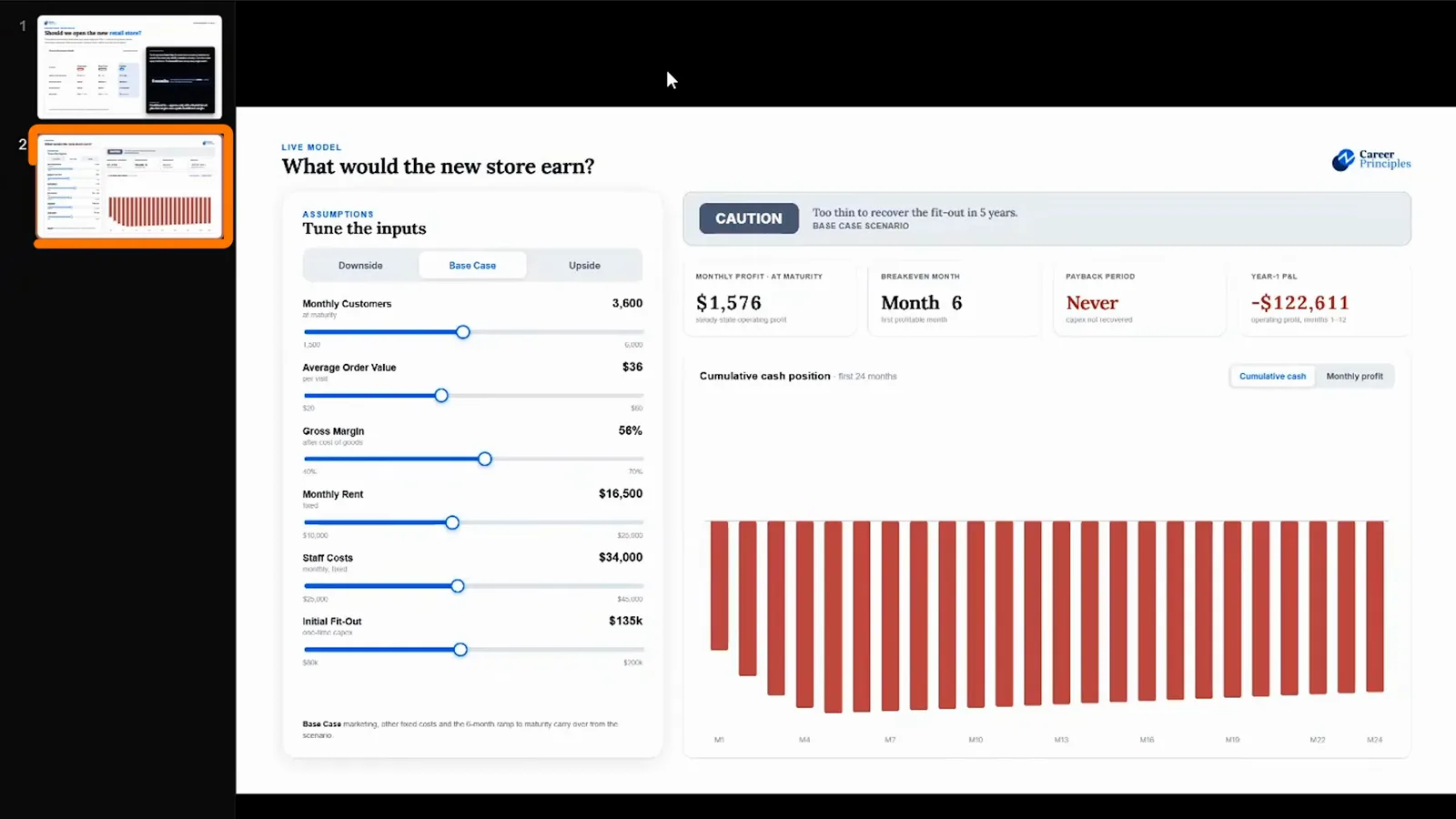 Interactive Claude Design slide with input dials showing a CAUTION badge above an all-red cumulative cash chart