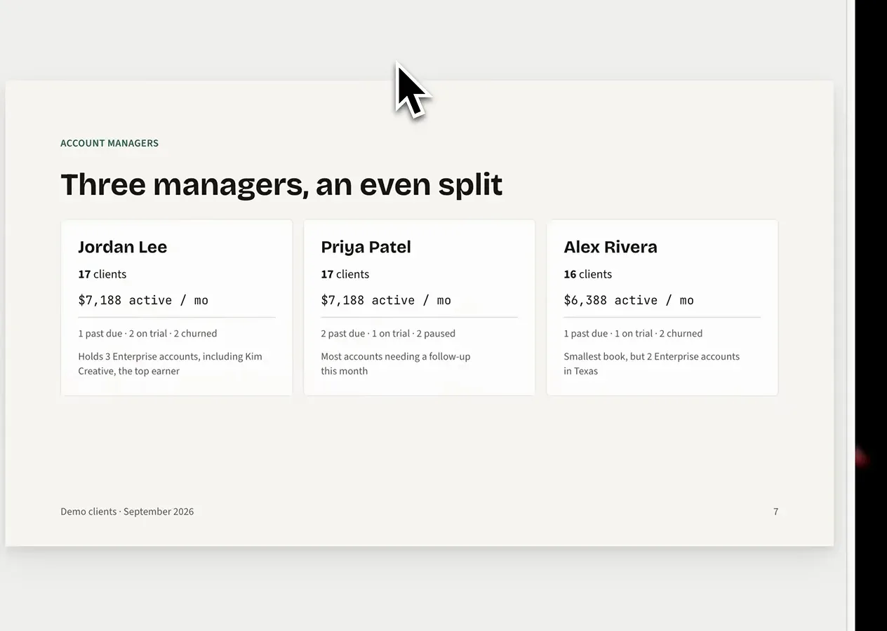 A slide titled Three managers an even split with one profile card per account manager and their revenue