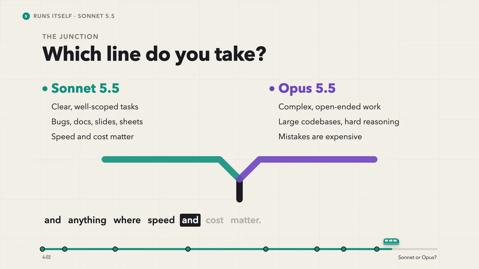 Model chooser slide splits tasks between Sonnet 5.5 for clear well-scoped work and Opus 5.5 for complex open-ended jobs where mistakes are expensive. Model chooser slide splits tasks between Sonnet 5.5 for clear well-scoped work and Opus 5.5 for complex open-ended jobs where mistakes are expensive.