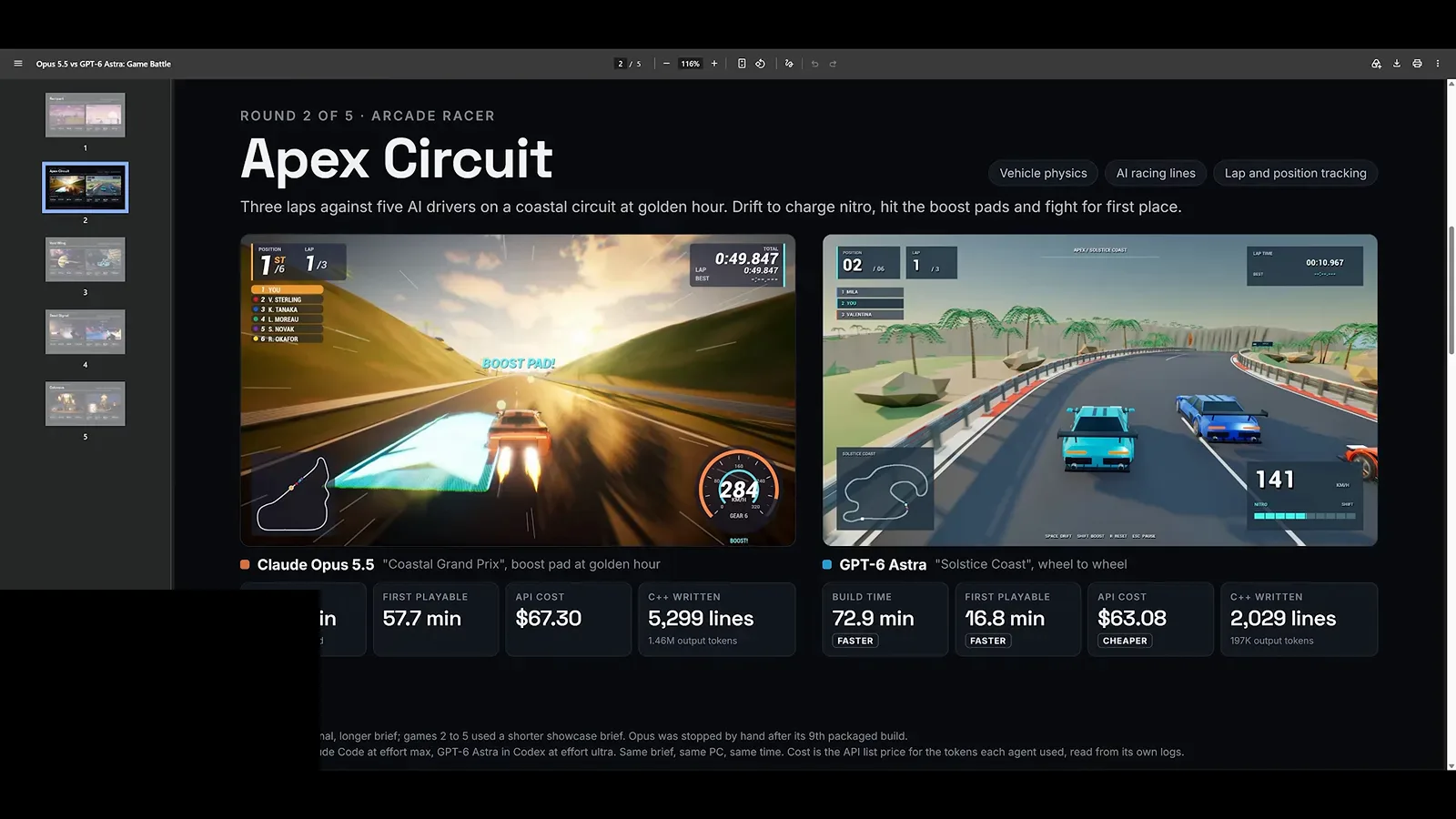 Apex Circuit comparison card with Claude Opus 5.5 build costs of 87 dollars 50 and 5,289 lines beside GPT-6 Astra at 65 dollars 08 and 2,299 lines