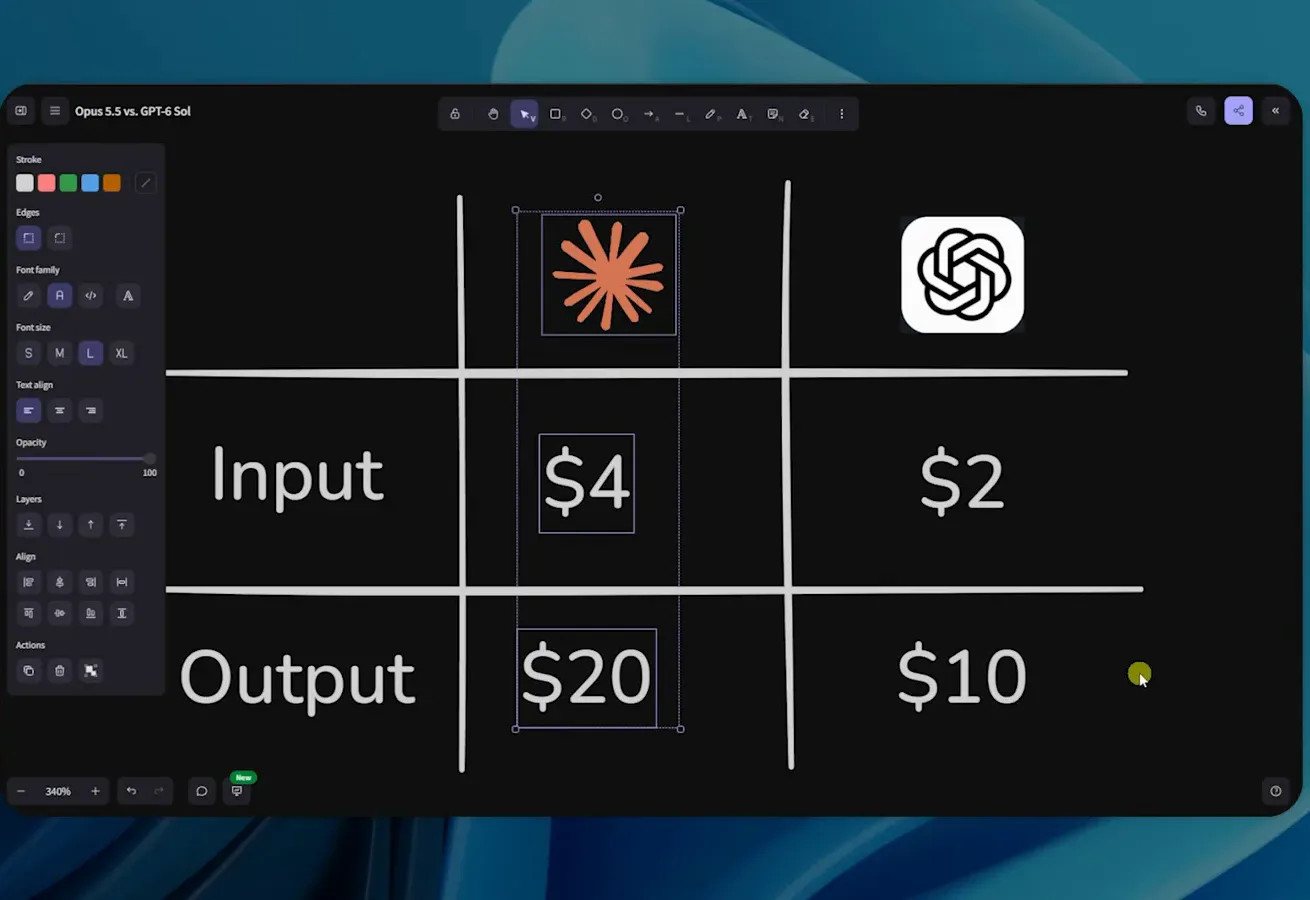 Comparison card listing Claude Opus 5.5 input at 4 dollars and output at 20 dollars next to GPT-6 Sol at 2 and 10 dollars