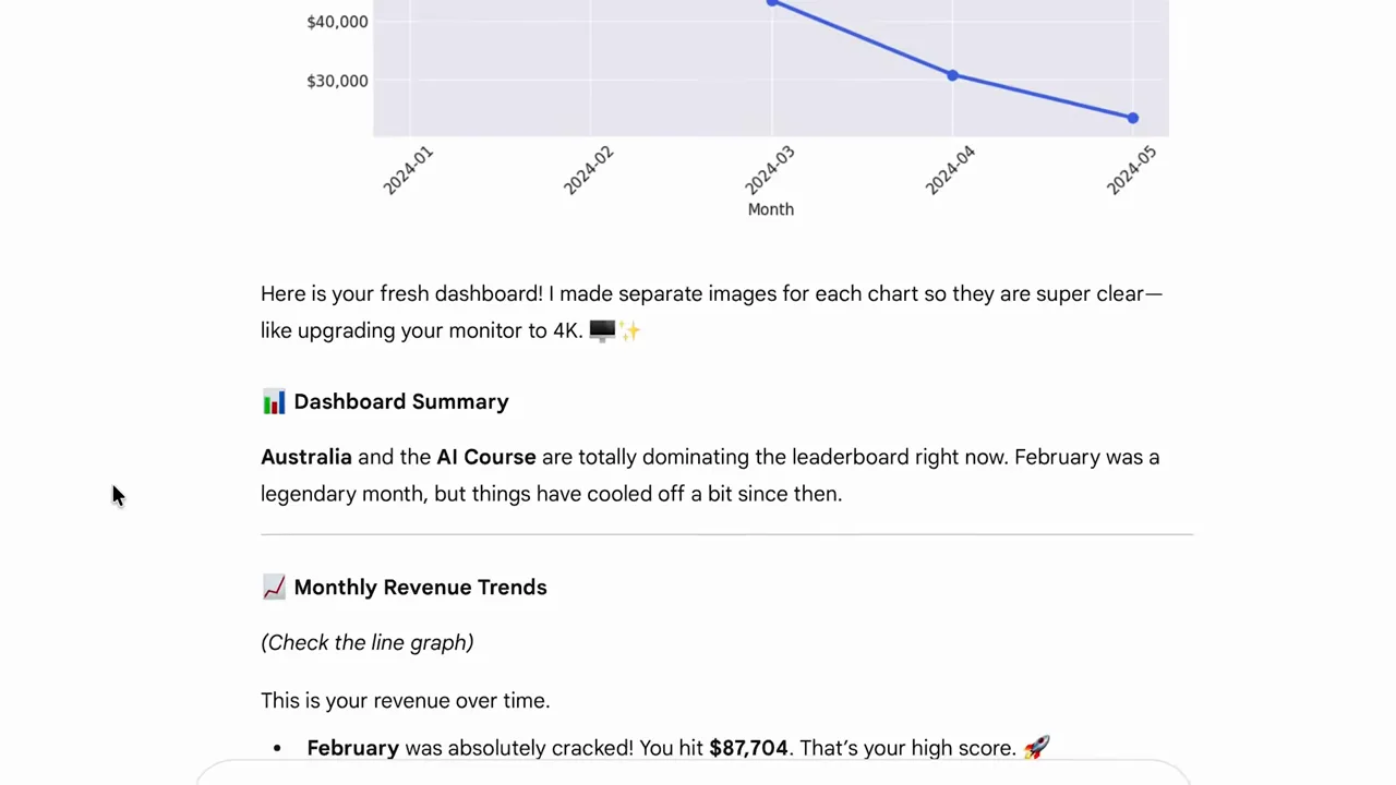 Gemini 3的仪表盘回复中,畅销产品柱状图位于月度收入趋势折线图上方 Gemini 3的仪表盘回复中,畅销产品柱状图位于月度收入趋势折线图上方