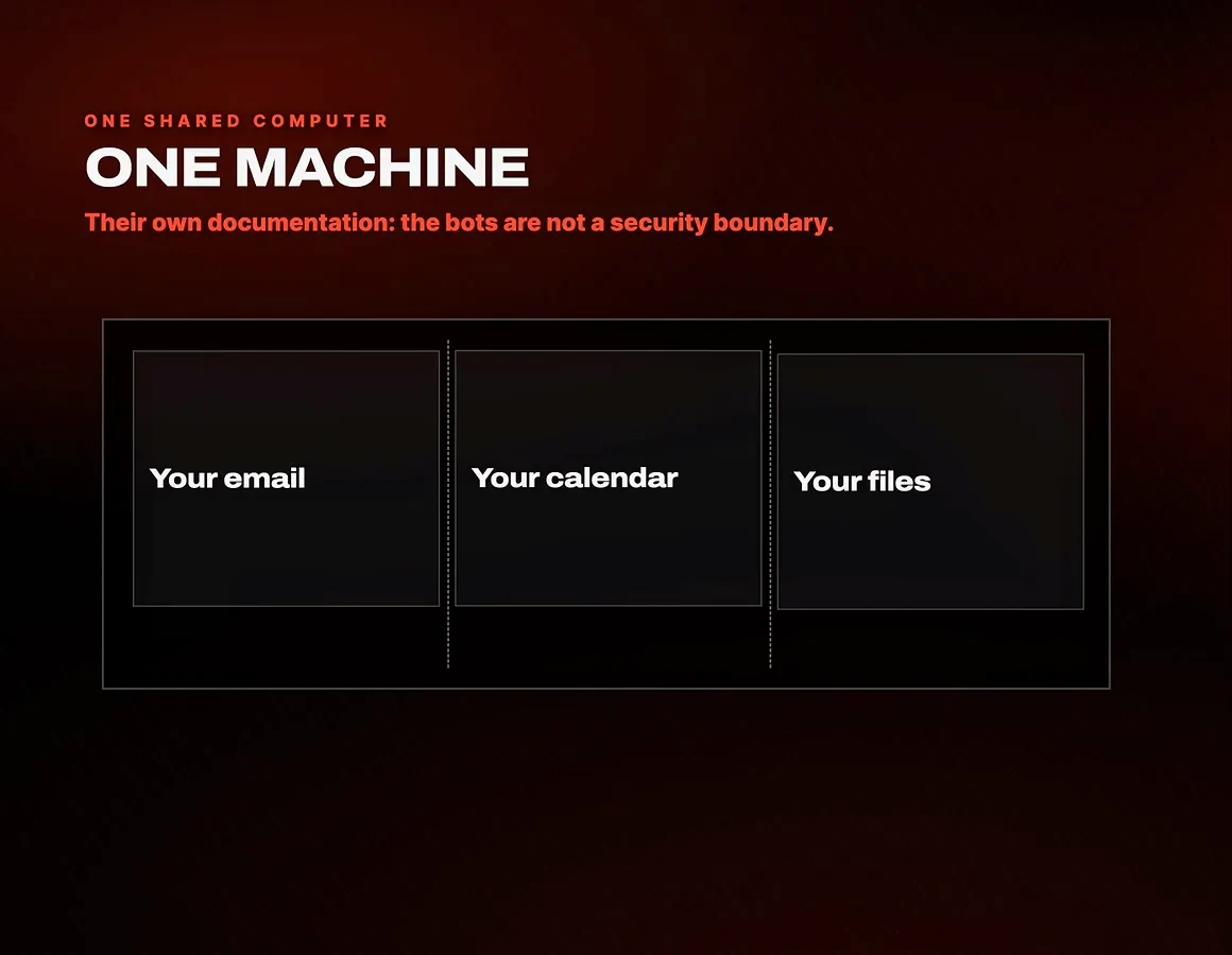 Grok Bot 的 One Machine 幻灯片：邮箱、日历和文件共用同一台云电脑