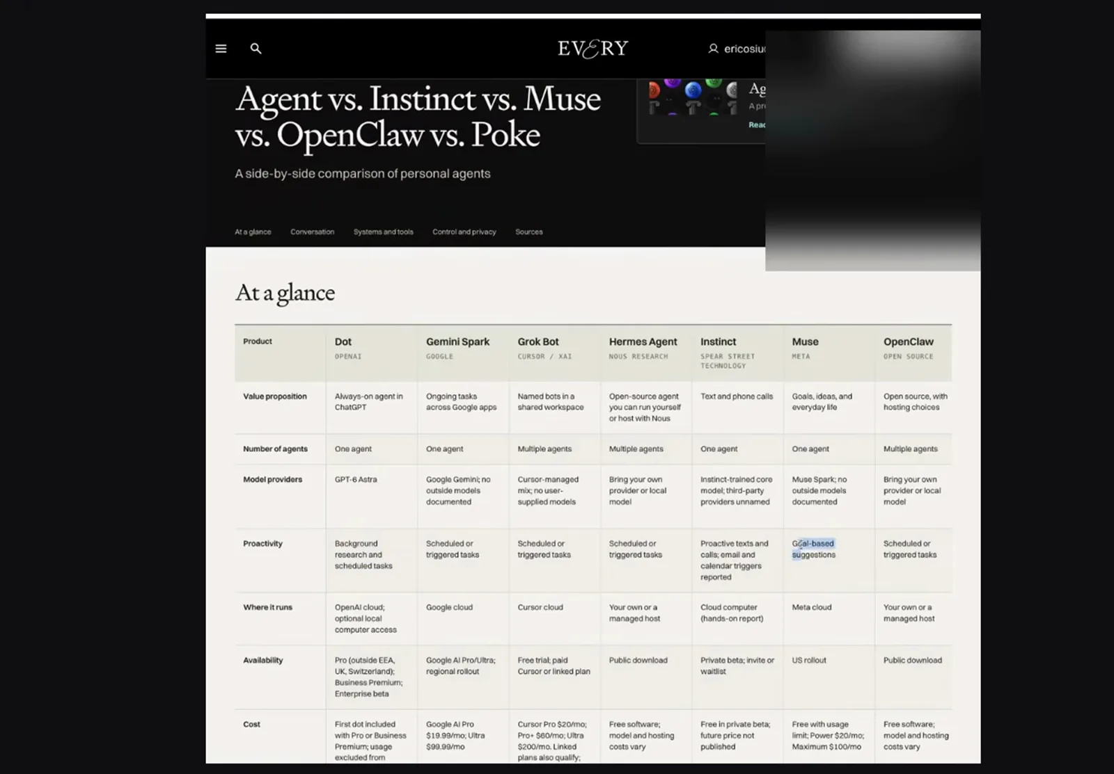 Every 出品的 At a glance 对比表，把 Dot 与 Gemini Spark、Grok Bot、Hermes、Instinct、Muse、OpenClaw 放在一起打分