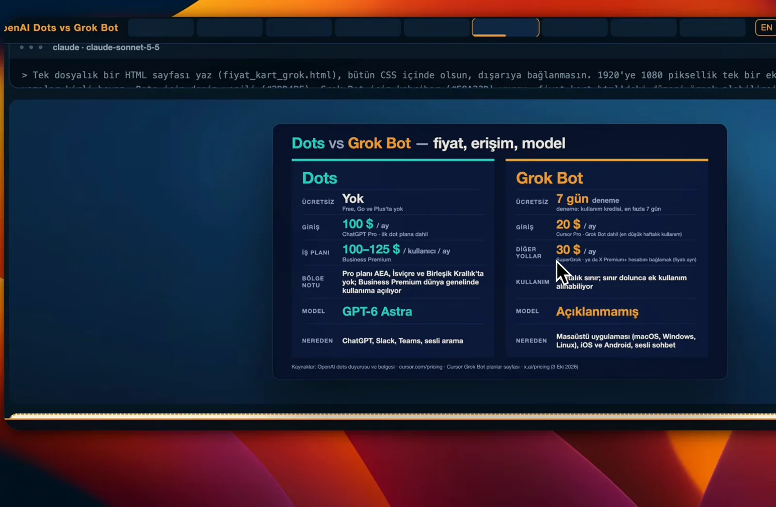 对比卡片把 OpenAI dots 的套餐要求与 Grok Bot 并列，从入门价到模型和地区备注