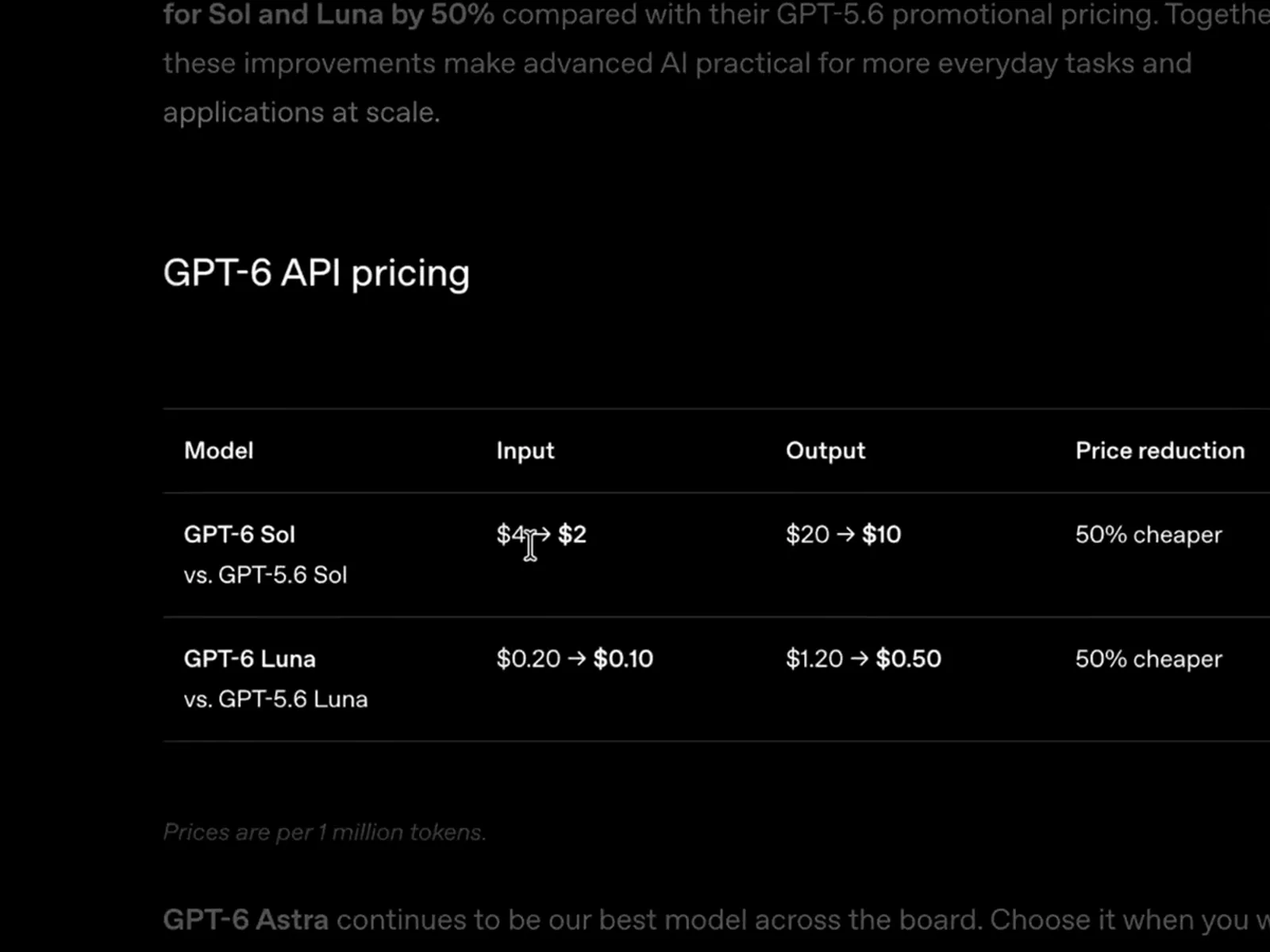 Official GPT-6 API pricing table listing Sol at 2 and 10 dollars and Luna at 0.10 and 0.50 dollars per million tokens, each 50 percent cheaper