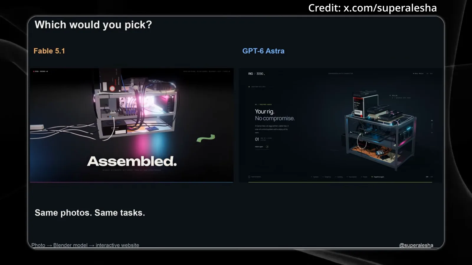 An independent comparison card asks Which would you pick? above side-by-side Fable 5.1 and GPT-6 Astra product photos captioned Same photos. Same tasks.