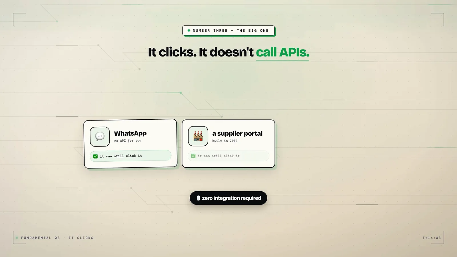 Grok Bot 幻灯片：机器人点击网页版 WhatsApp 和 2009 年的供应商门户，标注 zero integration required