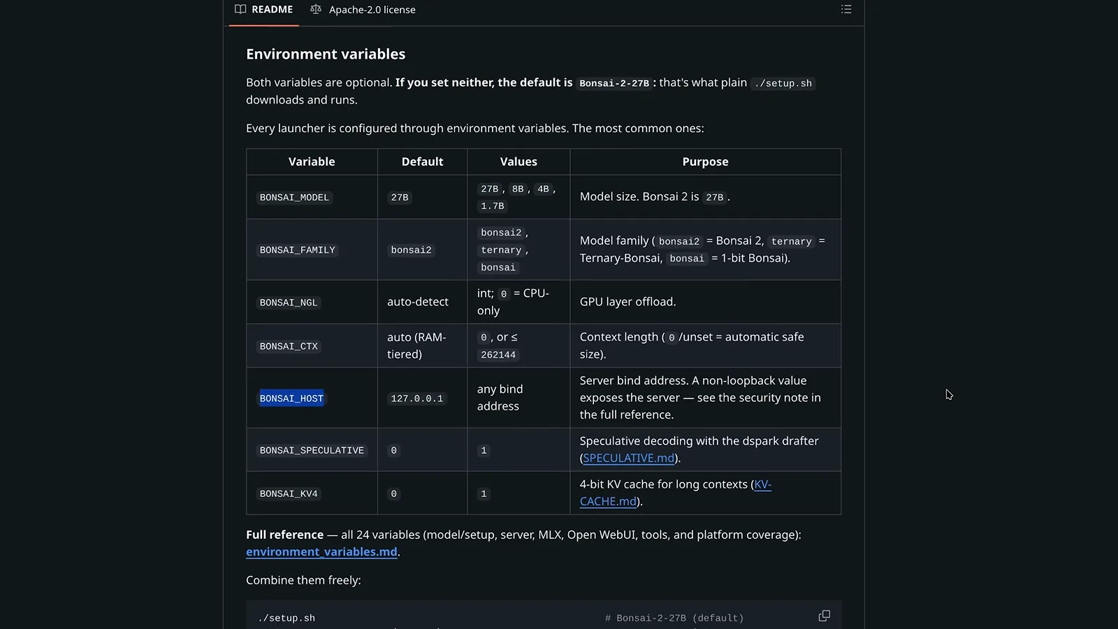 Bonsai-demo README 的环境变量表格，BONSAI_HOST 行高亮，列出模型体积、家族、GPU 层数卸载、上下文长度与 KV 缓存默认值