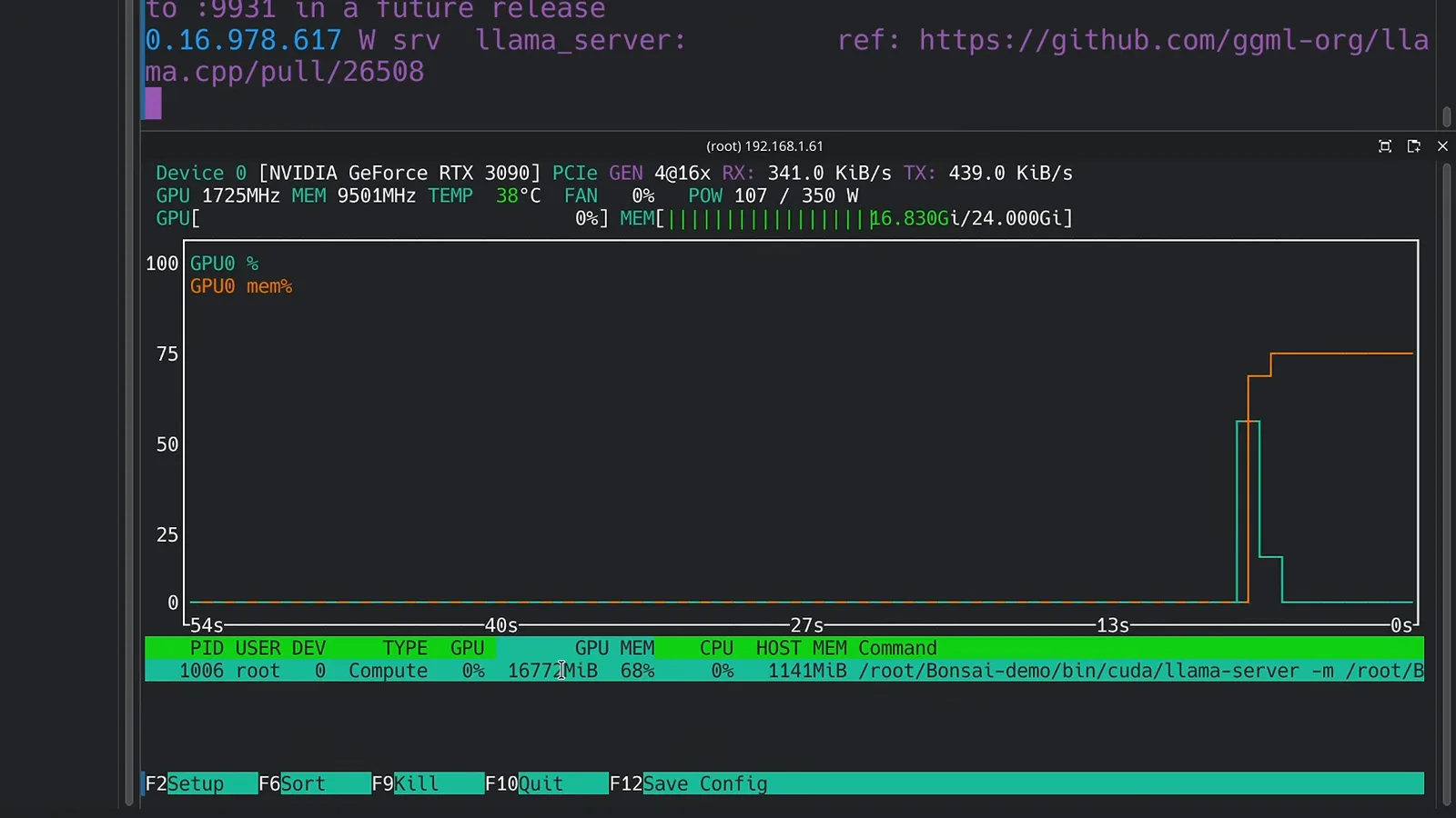 nvtop 监控界面显示 Bonsai 的 llama-server 进程占用 RTX 3090 24.000GiB 中的 16.830GiB，图形下方列着进程命令行