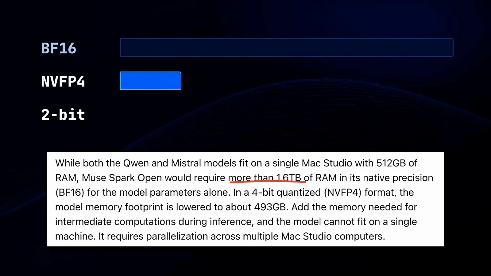 Precision comparison bars for BF16, NVFP4 and 2-bit above Meta's note that native precision exceeds 1.6TB of RAM and the NVFP4 format lands near 493GB Precision comparison bars for BF16, NVFP4 and 2-bit above Meta's note that native precision exceeds 1.6TB of RAM and the NVFP4 format lands near 493GB
