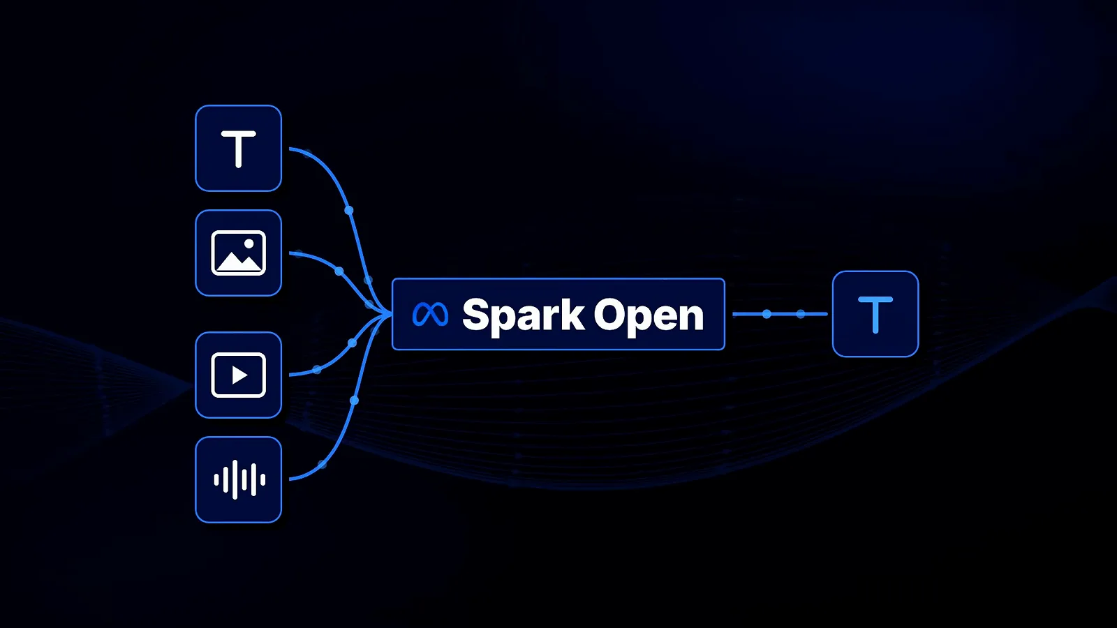 Modality diagram funneling text, image, video and audio icons into a Spark Open block that emits a single text token Modality diagram funneling text, image, video and audio icons into a Spark Open block that emits a single text token