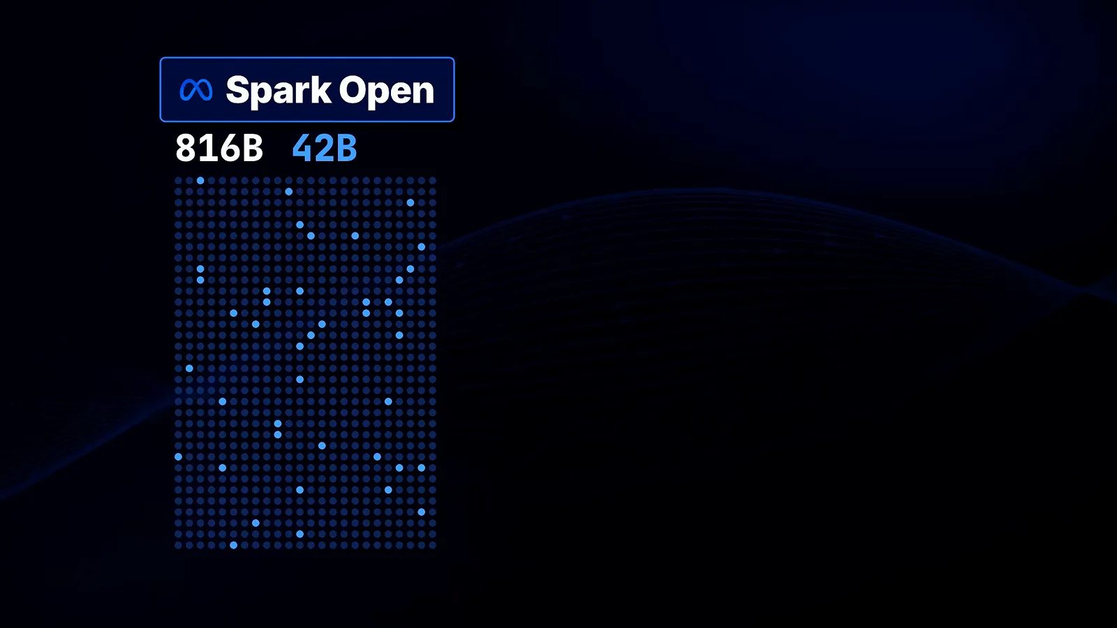 Mixture-of-experts diagram comparing Spark Open at 816B total and 42B active parameters against Beam's 501B total and 23B active dot matrix Mixture-of-experts diagram comparing Spark Open at 816B total and 42B active parameters against Beam's 501B total and 23B active dot matrix