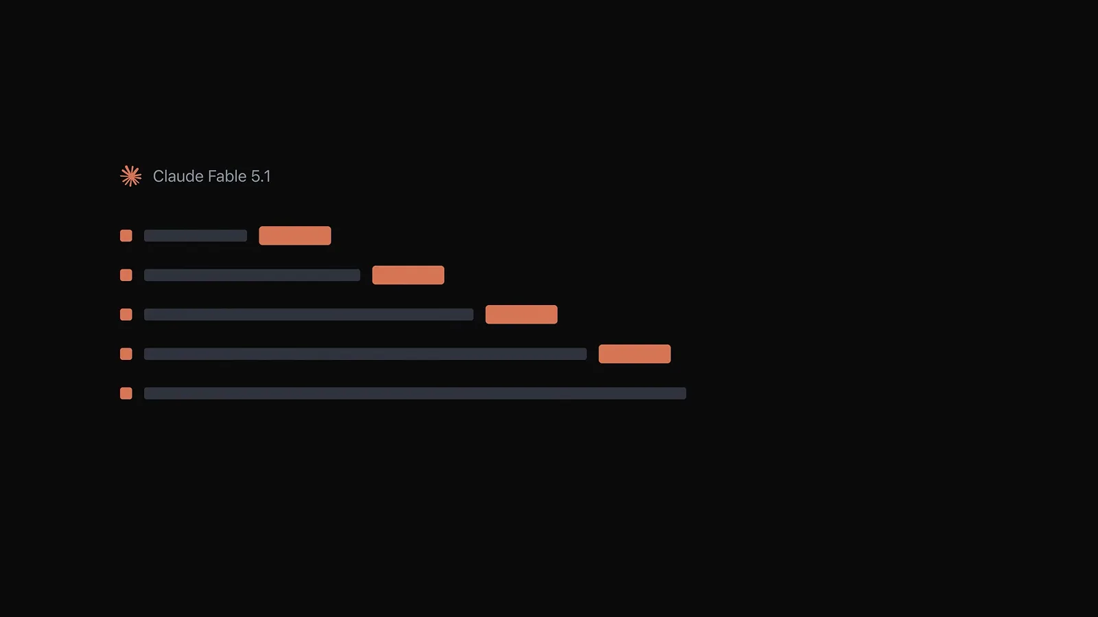 Task cascade diagram of Claude Fable 5.1 showing sequential work packages completing one after another during a long autonomous run