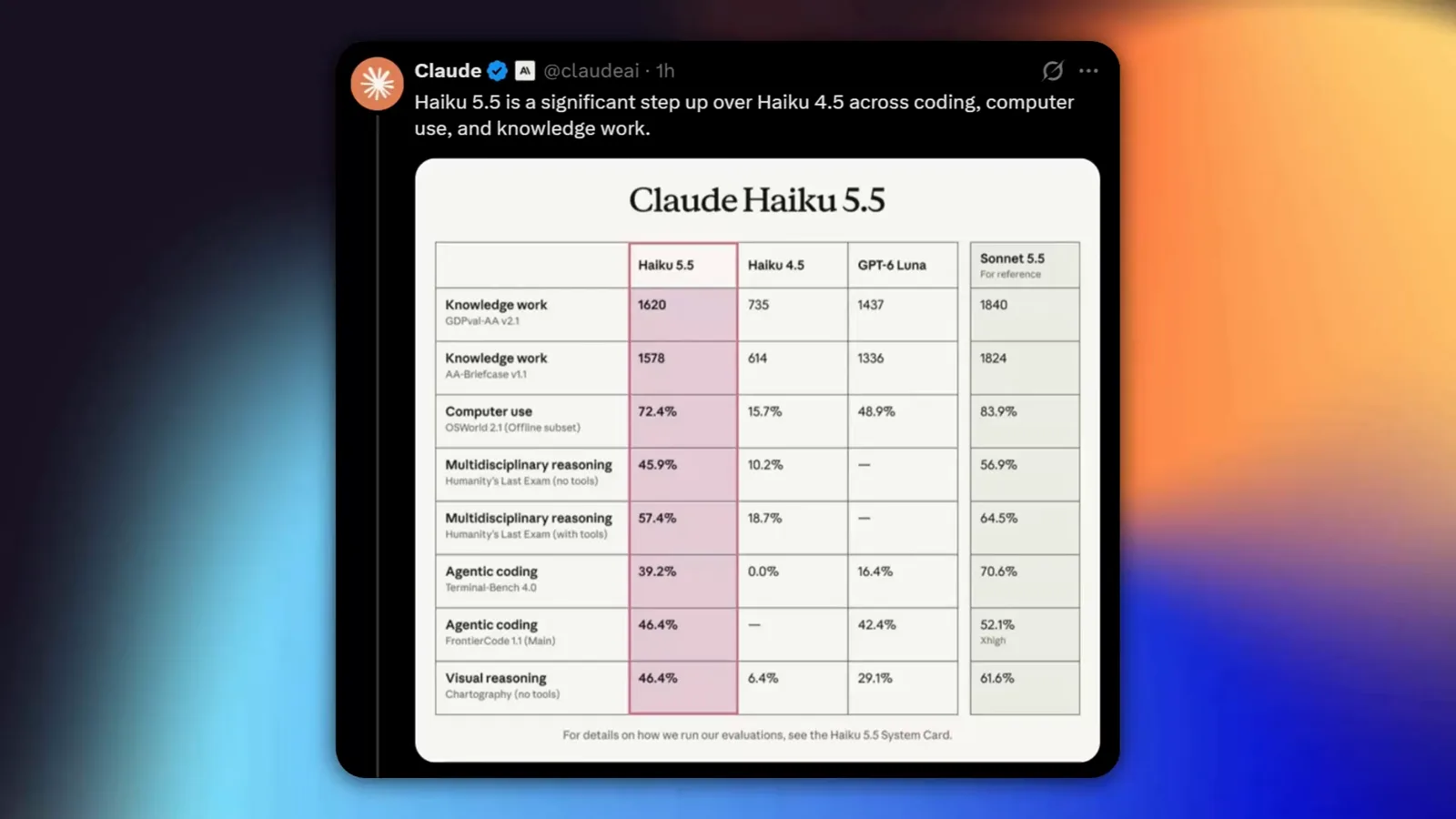 Claude Haiku 5.5 基准对比表：OSWorld、Humanity's Last Exam、Terminal-Bench 三项成绩对照 Haiku 4.5 与 GPT-6 Luna。