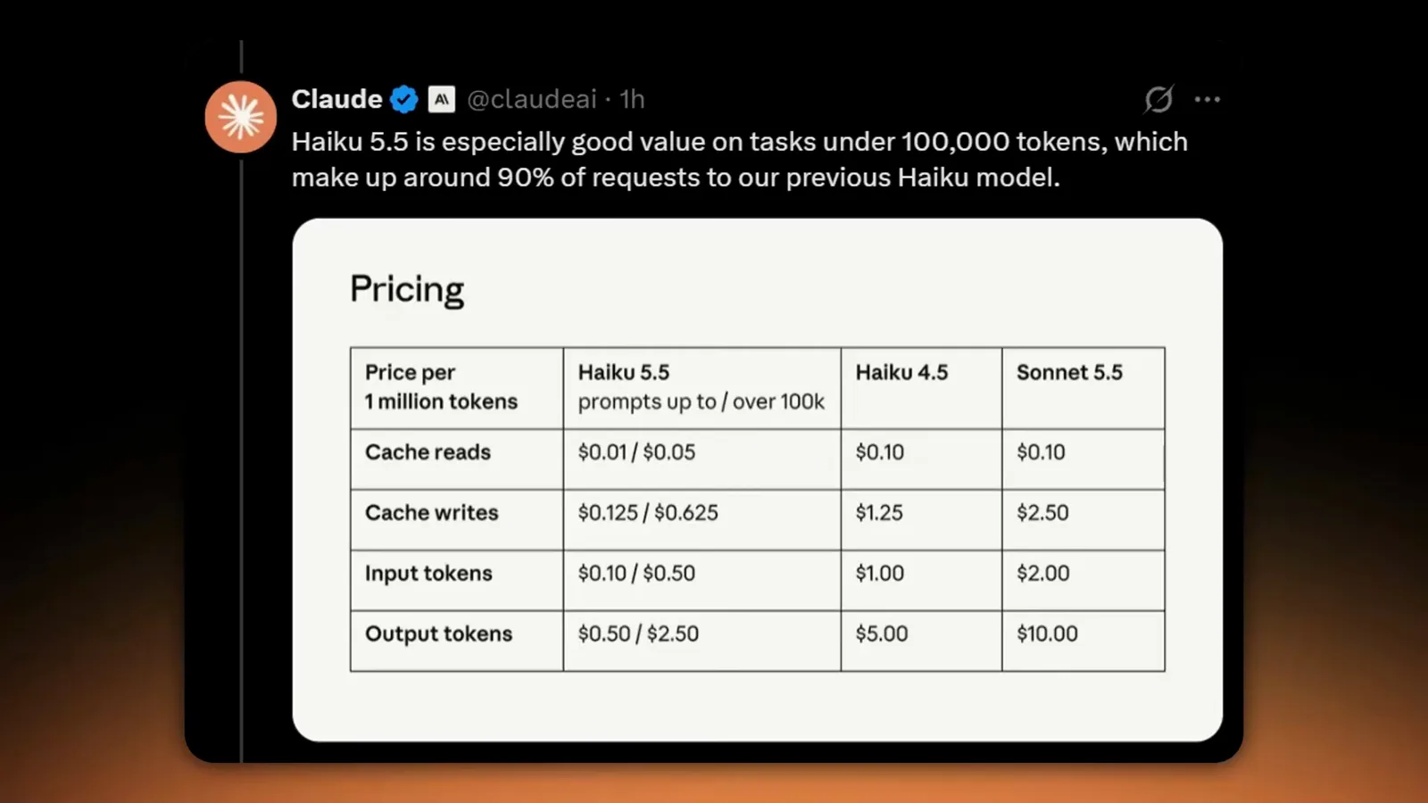 Claude Haiku 5.5 定价表：10 万提示 token 以内每百万输入 0.10 美元、输出 0.50 美元，并列 Haiku 4.5 与 Sonnet 5.5 费率。