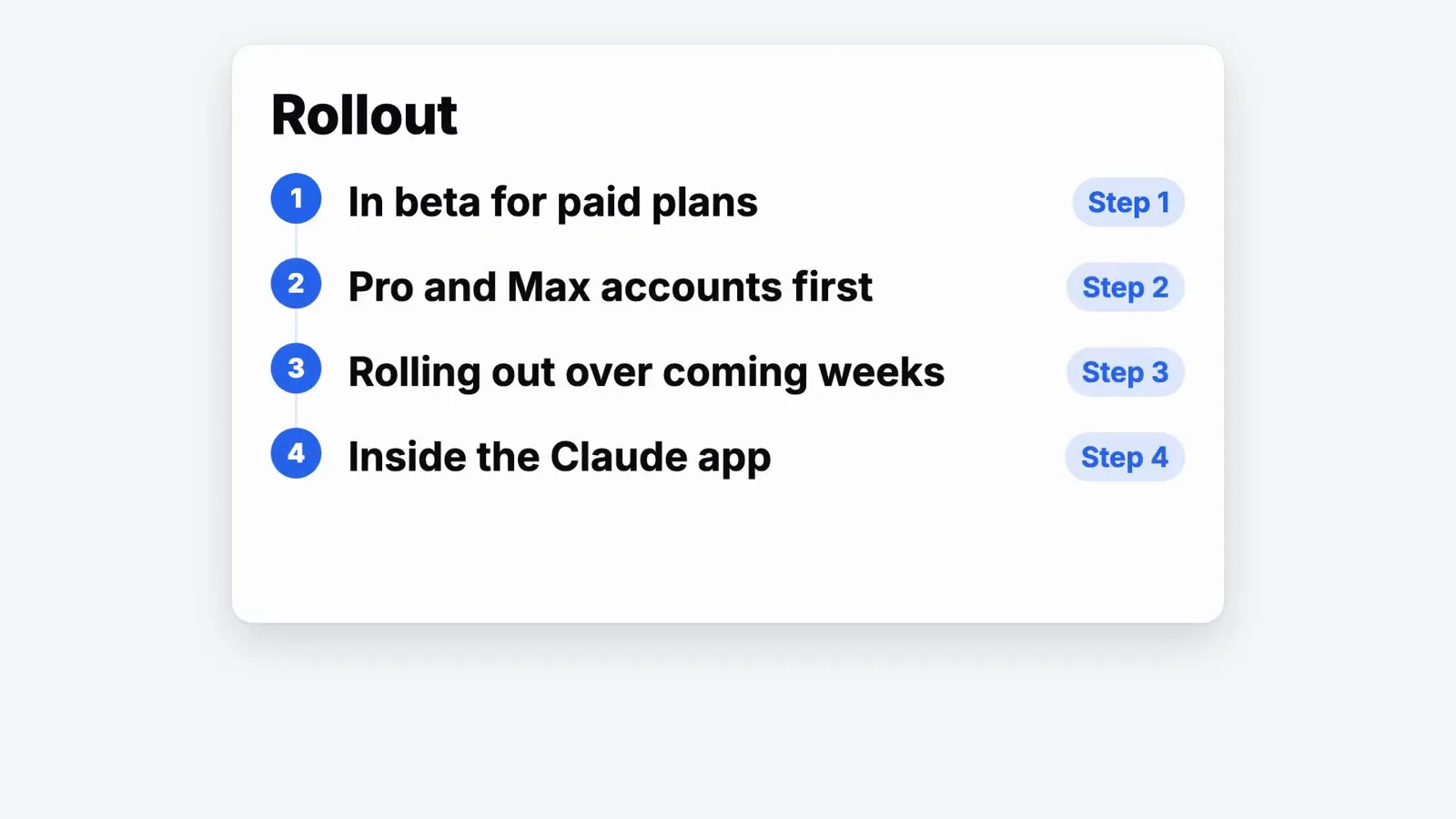 Rollout card for Claude Slides listing beta for paid plans, Pro and Max accounts first and inside the Claude app Rollout card for Claude Slides listing beta for paid plans, Pro and Max accounts first and inside the Claude app