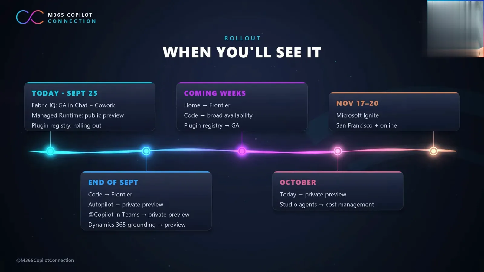 Copilot rollout timeline slide marking Autopilot private preview at the end of September and Microsoft Ignite on November 17 to 20