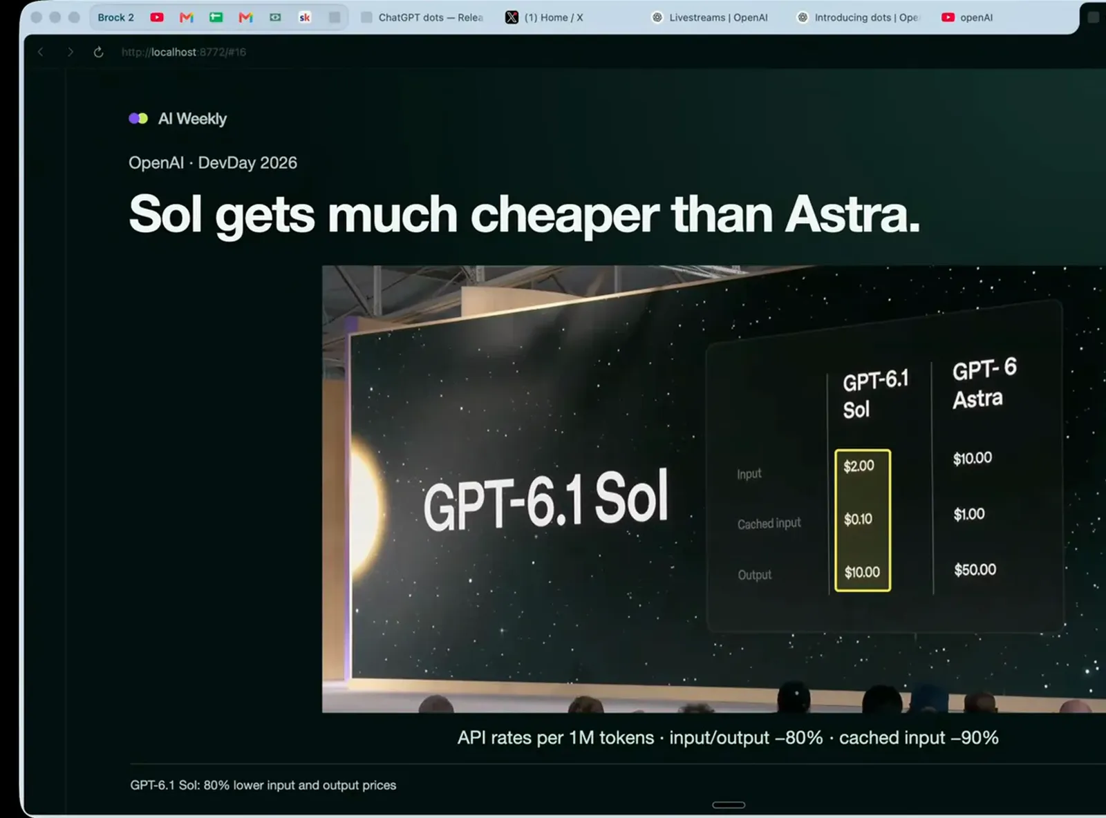 DevDay keynote slide titled Sol gets much cheaper than Astra comparing GPT-6.1 Sol prices of $2, $0.10 and $10 against GPT-6 Astra's $10, $1 and $50