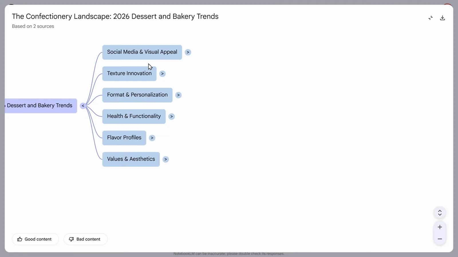 NotebookLM 生成的思维导图「The Confectionery Landscape」,由两个行业趋势来源驱动,带六个可展开分支 NotebookLM 生成的思维导图「The Confectionery Landscape」,由两个行业趋势来源驱动,带六个可展开分支