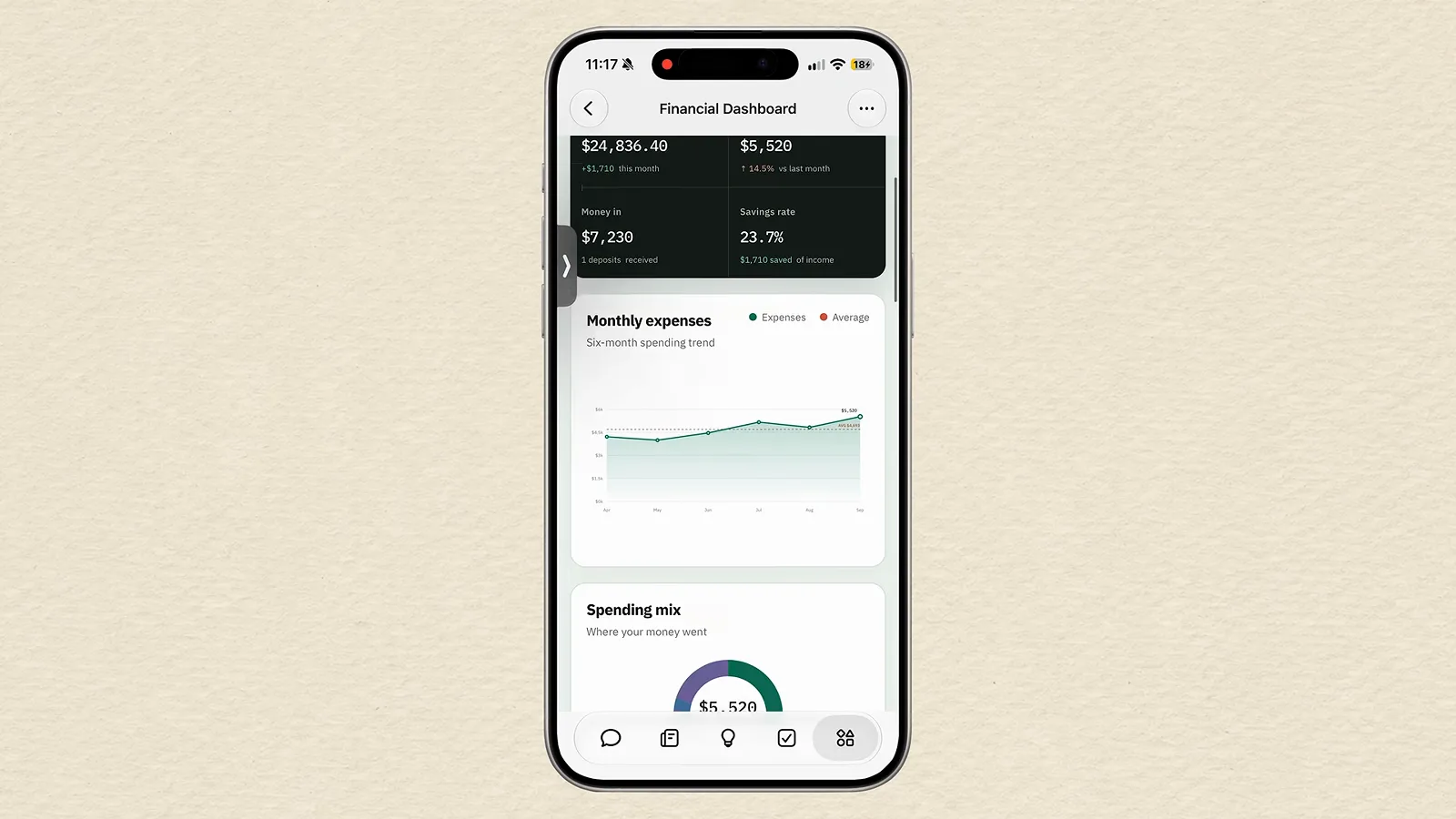 A Financial Dashboard created by Meta Muse shows savings and spending totals, a monthly expenses chart and a spending mix donut for budget tracking.