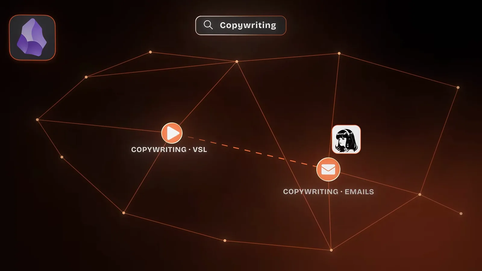 Obsidian 图谱视图把 Hermes 第二大脑里 VSL 文案与邮件文案两条笔记相连