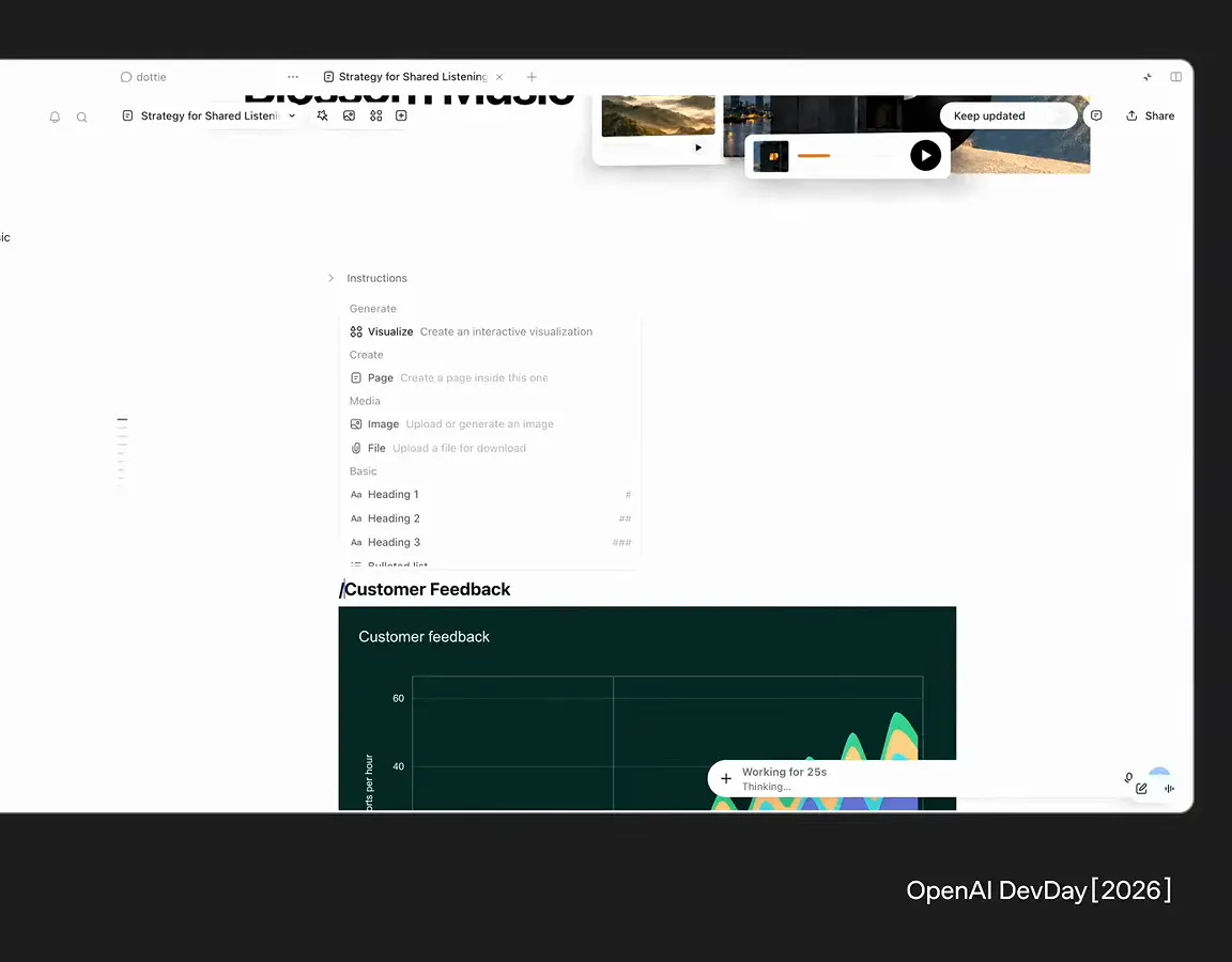 OpenAI DevDay screen capture of dots assembling a website with customer feedback chart