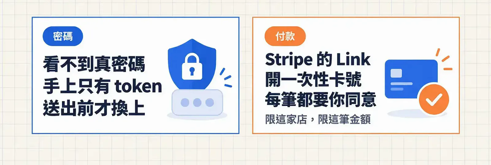 Muse security card explaining password stand-in tokens and Stripe Link one-time card numbers limited to one merchant and one amount