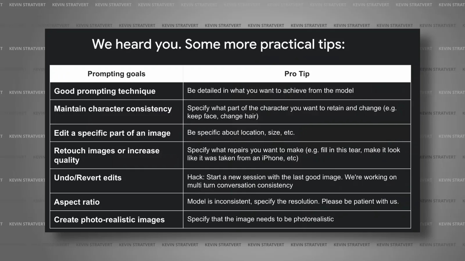 Gemini team prompting tips table covering character consistency, partial edits, undoing bad edits, aspect ratio and photorealism Gemini team prompting tips table covering character consistency, partial edits, undoing bad edits, aspect ratio and photorealism