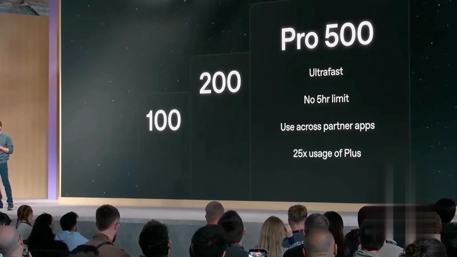 DevDay 定价幻灯:ChatGPT Pro 100、200 与 Pro 500 三档,标注 25 倍 Plus 用量 DevDay 定价幻灯:ChatGPT Pro 100、200 与 Pro 500 三档,标注 25 倍 Plus 用量