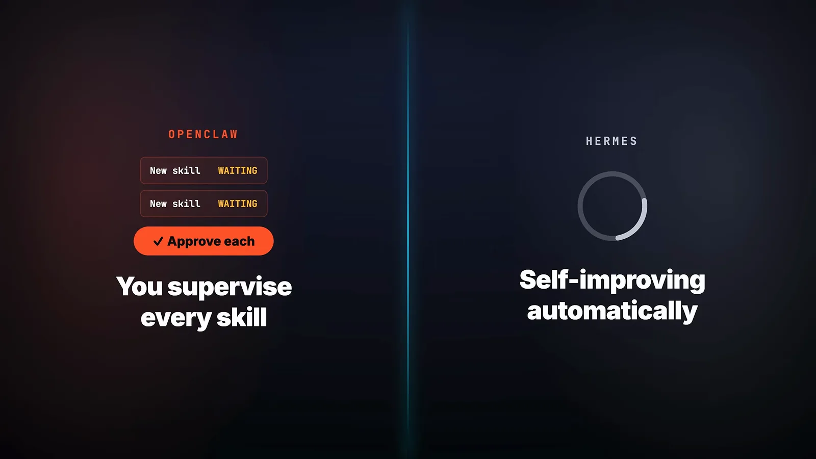 Split comparison card showing OpenClaw skills awaiting approval beside Hermes improving automatically
