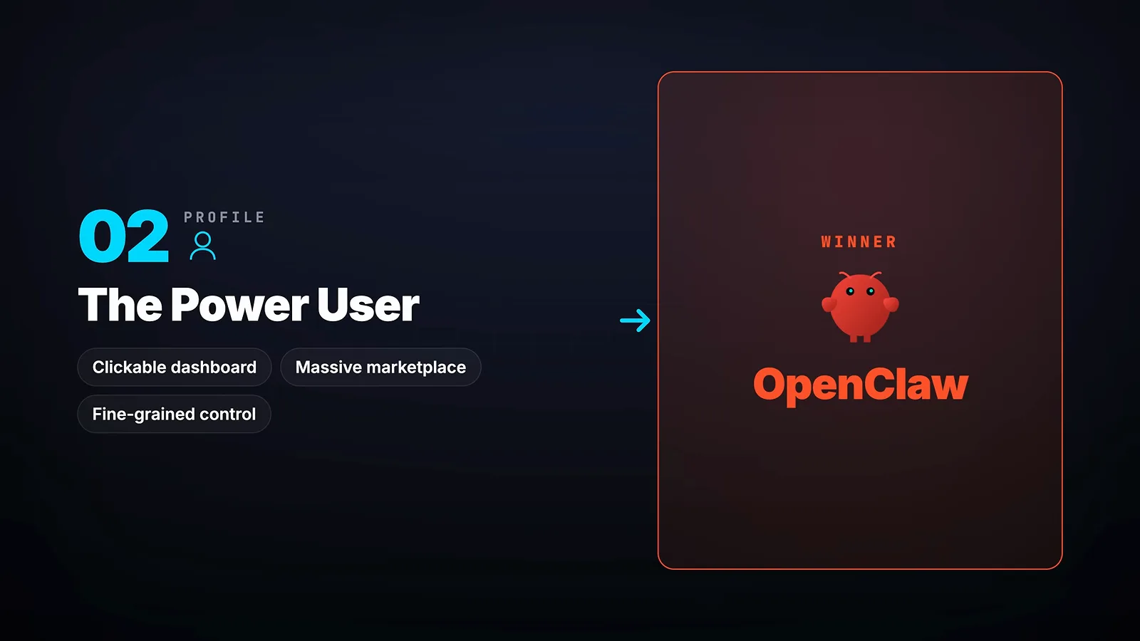 Power-user profile card handing the win to OpenClaw for its dashboard, marketplace and fine-grained control