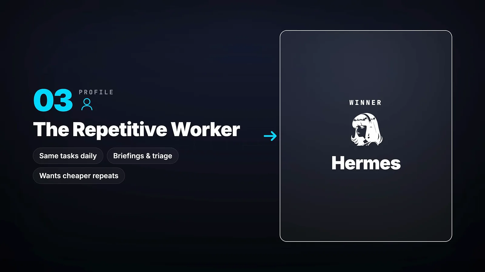Repetitive-worker profile card sending daily-briefing and triage users to Hermes for cheaper repeats