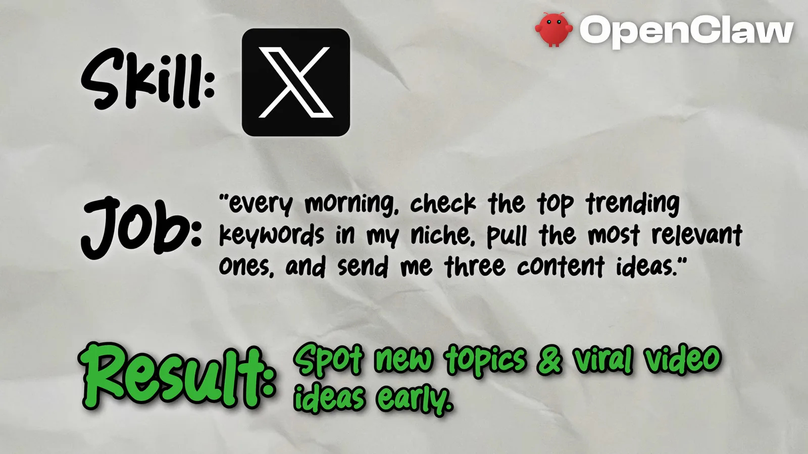 OpenClaw X skill card turning daily trending keyword checks into three ready content ideas